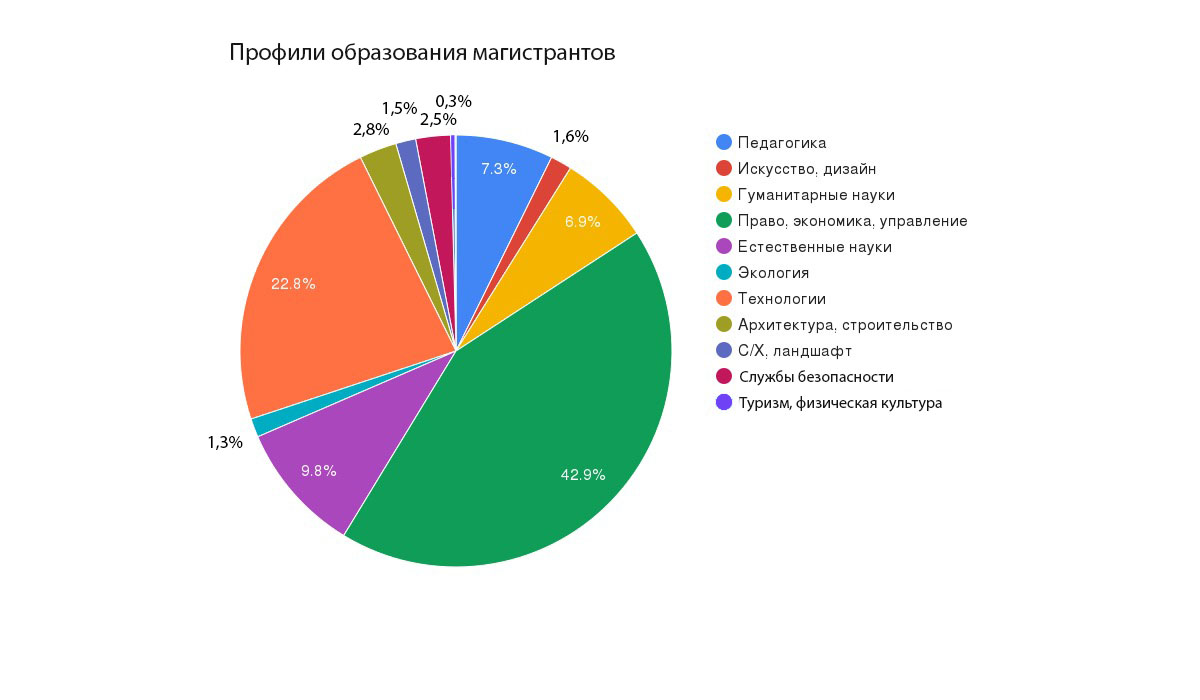 Высшее образование в Беларуси: что это и зачем